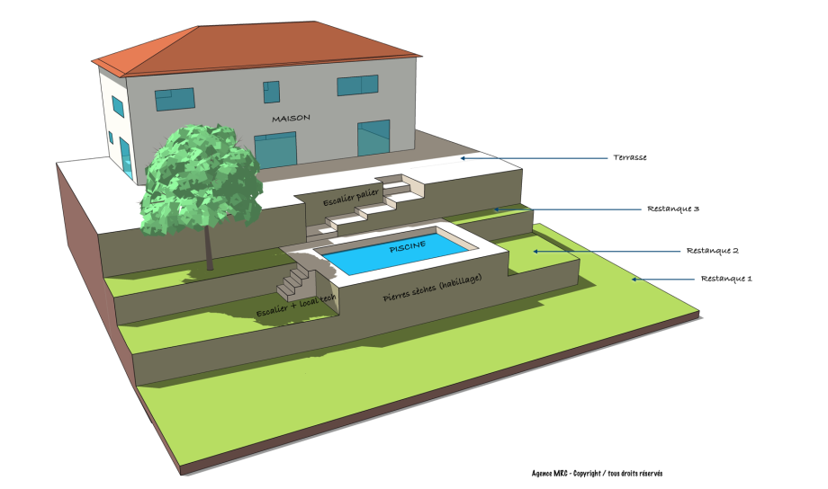 1. Architecte Paysagiste à Roquevaire pour projet d'aménagement paysager contemporain et provençal avec piscine